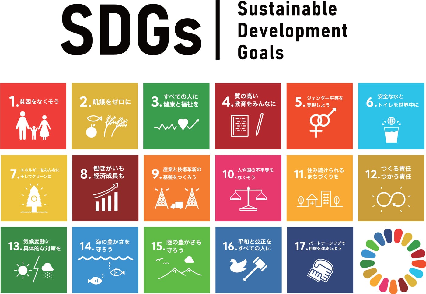 sdgs suitainable development goals